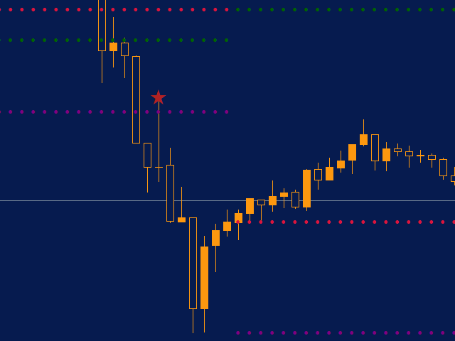 Segnale su PullBack e continuazione trend